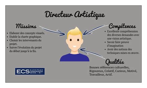 fiche de métier directeur artistique.